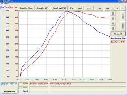 remapare soft dacia logan - Pret | Preturi remapare soft dacia logan