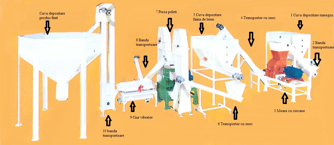 Vand linie tehnologica productie peleti - Pret | Preturi Vand linie tehnologica productie peleti
