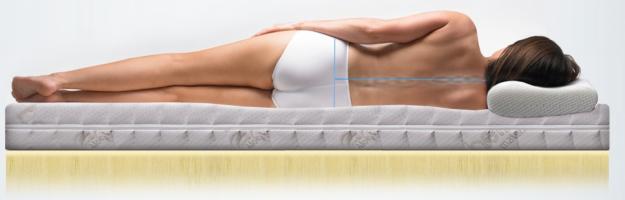 Saltele Memory foam ieftine Oferte - Pret | Preturi Saltele Memory foam ieftine Oferte