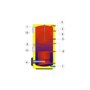 Boiler termoelectric - Pret | Preturi Boiler termoelectric