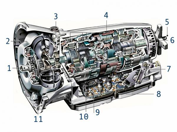 Reparatii cutii de viteza automate si manuale - Pret | Preturi Reparatii cutii de viteza automate si manuale