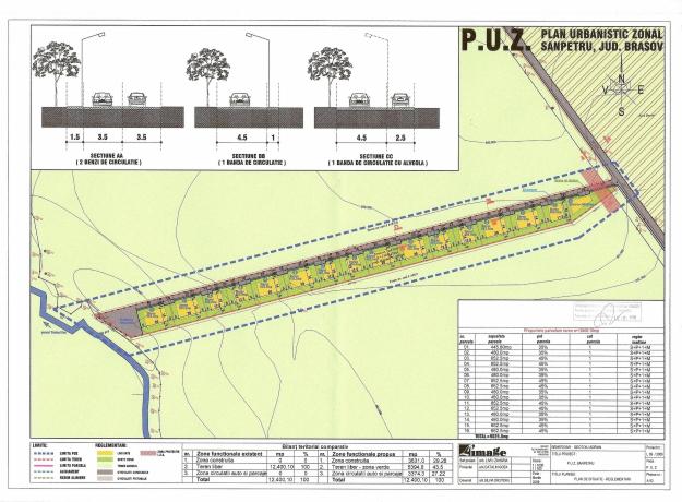 Teren Brasov-Sanpetru-intravilan,parcelat-PUZ+PUD - Pret | Preturi Teren Brasov-Sanpetru-intravilan,parcelat-PUZ+PUD