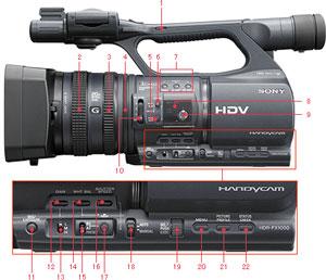 SONY FX1000, HD1000, MC2000, VX2200, PANASONIC HMC41, VIDEOCAMERE 0722490222 - Pret | Preturi SONY FX1000, HD1000, MC2000, VX2200, PANASONIC HMC41, VIDEOCAMERE 0722490222