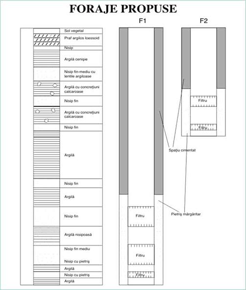 instituirea zonelor de protectie sanitara si hidrogeologica - Pret | Preturi instituirea zonelor de protectie sanitara si hidrogeologica