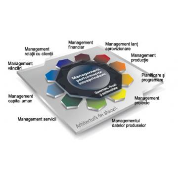 Software Epicor ERP pentru Management Financiar - Pret | Preturi Software Epicor ERP pentru Management Financiar