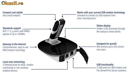 Option Globesurfer X.1, router Wi-Fi ptr modem USB - Pret | Preturi Option Globesurfer X.1, router Wi-Fi ptr modem USB