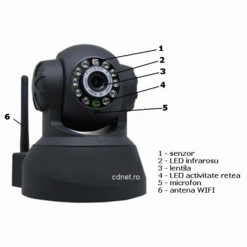 Camera supraveghere IP Wireless cu Pan/ Tilt - Pret | Preturi Camera supraveghere IP Wireless cu Pan/ Tilt