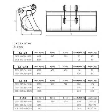 Cupe excavator pentru taluzare - Pret | Preturi Cupe excavator pentru taluzare