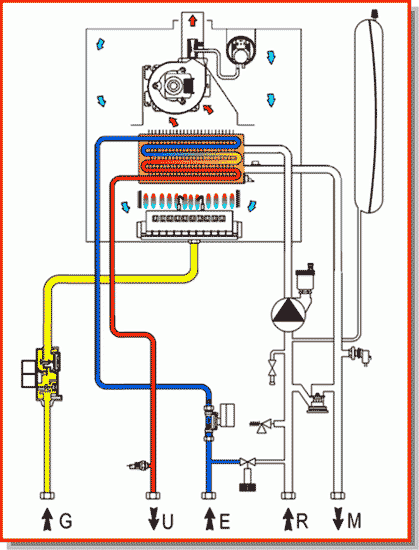 REPARATII CENTRALE TERMICE - Pret | Preturi REPARATII CENTRALE TERMICE