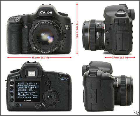 Canon 5d (body only) + geanta Lowepro CompuDaypack - Pret | Preturi Canon 5d (body only) + geanta Lowepro CompuDaypack