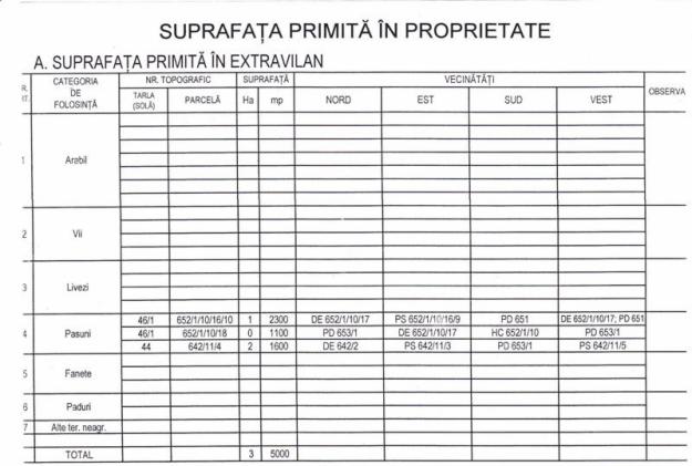 de vnzare 3.5 ha pasiune - Pret | Preturi de vnzare 3.5 ha pasiune