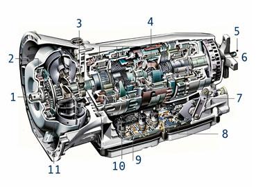 Reparatii cutii de viteze automate si manuale - Pret | Preturi Reparatii cutii de viteze automate si manuale