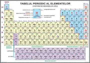 Sistemul periodic al elementelor - Pret | Preturi Sistemul periodic al elementelor