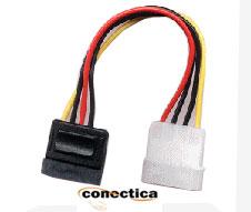 Cablu alimentare Serial ATA, CC-SATA-PS - Pret | Preturi Cablu alimentare Serial ATA, CC-SATA-PS