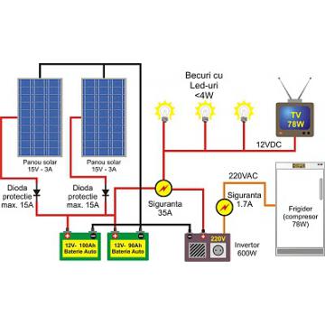 Kituri solare Fotovoltaice pentru Case Izolate - Pret | Preturi Kituri solare Fotovoltaice pentru Case Izolate