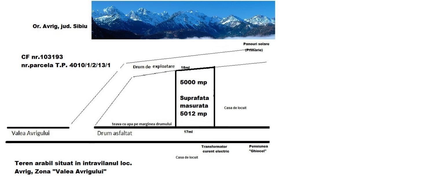 Vand teren intravilan, loc.Avrig, jud.Sibiu - Pret | Preturi Vand teren intravilan, loc.Avrig, jud.Sibiu