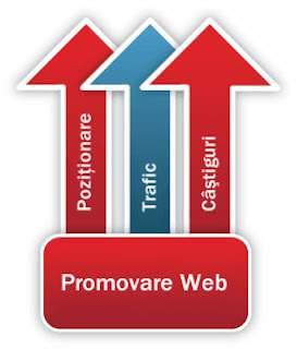 Promovare Firme Online - Pret | Preturi Promovare Firme Online