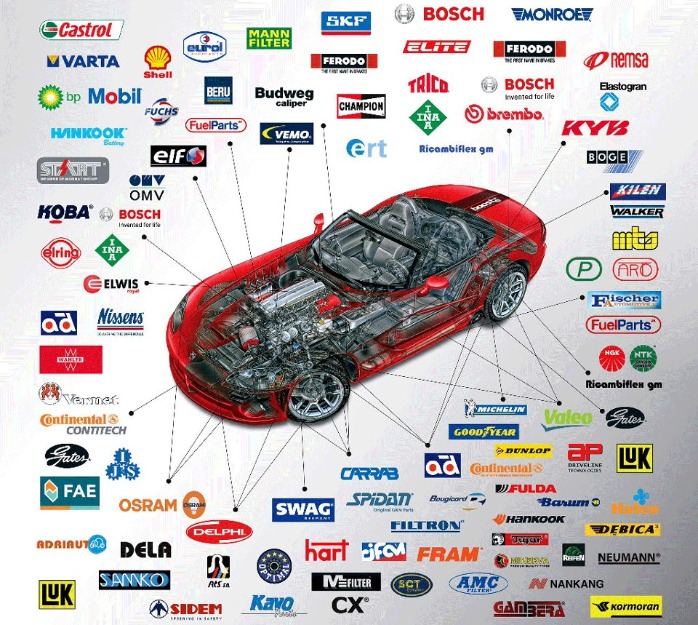 Distribuitor Lubrifianti auto si industriali - Pret | Preturi Distribuitor Lubrifianti auto si industriali