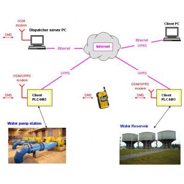 Aplicatie automat programabil M2M Pompa Rezervor - Pret | Preturi Aplicatie automat programabil M2M Pompa Rezervor