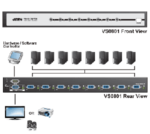 Switch VGA 8 porturi cu telecomanda, ATEN VS0801 - Pret | Preturi Switch VGA 8 porturi cu telecomanda, ATEN VS0801