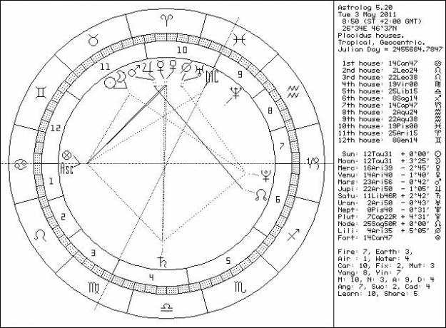 HOROSCOP PERSONAL - Pret | Preturi HOROSCOP PERSONAL