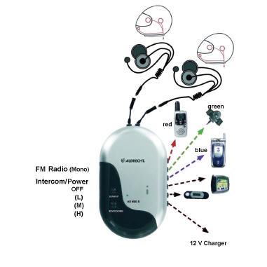 AE 600S dispozitiv Intercom de comunicare motociclisti cu filtru pt. zgomot - Pret | Preturi AE 600S dispozitiv Intercom de comunicare motociclisti cu filtru pt. zgomot