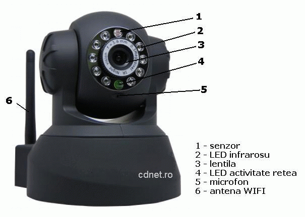 Camera supraveghere IP Wireless Foscam cu Pan / Tilt / Microfon - Pret | Preturi Camera supraveghere IP Wireless Foscam cu Pan / Tilt / Microfon