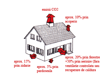 Termoizolatii exterioare - Pret | Preturi Termoizolatii exterioare