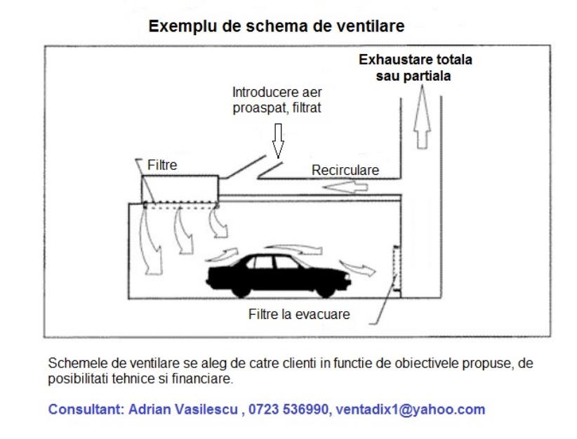 Ventilatie vopsitorii - Pret | Preturi Ventilatie vopsitorii