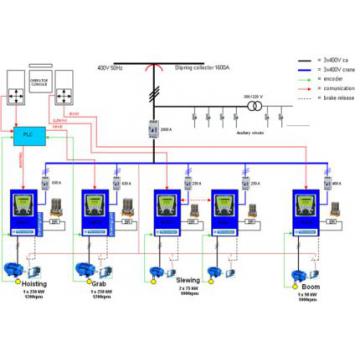 Proiectare sisteme de control - Pret | Preturi Proiectare sisteme de control