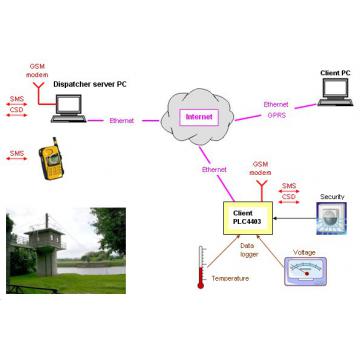 Aplicatie automat programabil Monitorizare Ape Curgatoare - Pret | Preturi Aplicatie automat programabil Monitorizare Ape Curgatoare