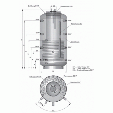 Boiler solar SISS 750/150 - Pret | Preturi Boiler solar SISS 750/150