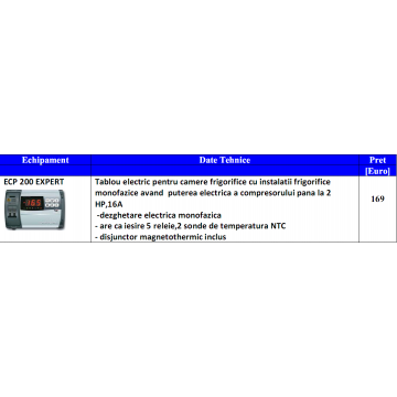 Tablou electric comanda - Pret | Preturi Tablou electric comanda