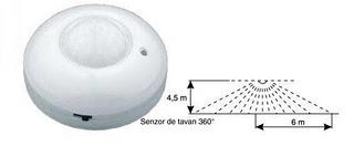 Senzor miscare LOHUIS, deschidere 360° - Pret | Preturi Senzor miscare LOHUIS, deschidere 360°