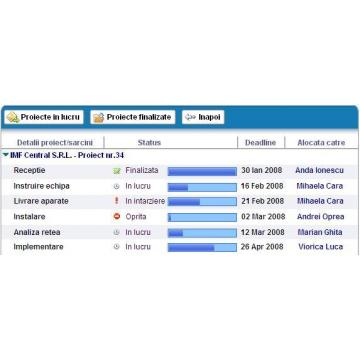 Software Project Management - Pret | Preturi Software Project Management