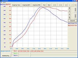 rescriere soft injectie dacia logan - Pret | Preturi rescriere soft injectie dacia logan