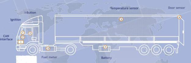 Monitorizare GPS flote auto - Pret | Preturi Monitorizare GPS flote auto