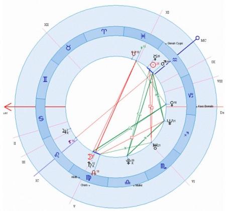 astrologie, tarot - Pret | Preturi astrologie, tarot