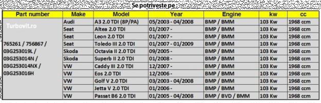 vand Turbina noua 2.0 TDI VW Passat Audi A3 Turbosuflanta BMP BMM - Pret | Preturi vand Turbina noua 2.0 TDI VW Passat Audi A3 Turbosuflanta BMP BMM