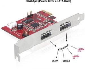 Placa PCI Express 2 X Power Over eSATA 5V -12V, Delock 89233 - Pret | Preturi Placa PCI Express 2 X Power Over eSATA 5V -12V, Delock 89233