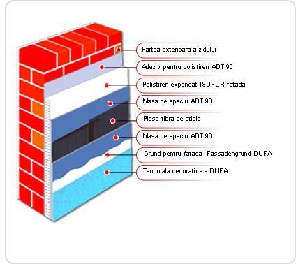 termosistem - Pret | Preturi termosistem