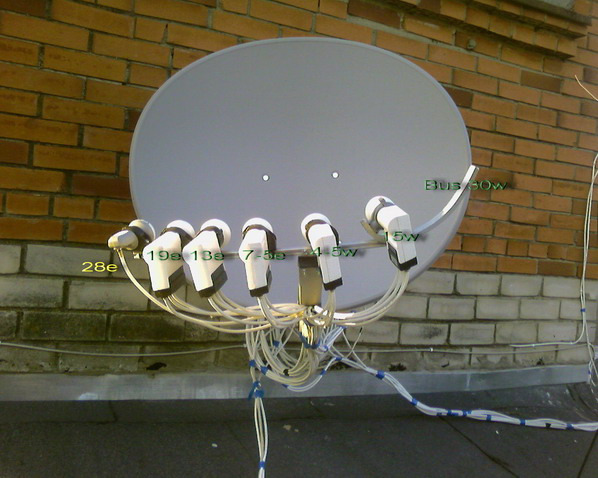 Reglam semnal antene satelit - Pret | Preturi Reglam semnal antene satelit