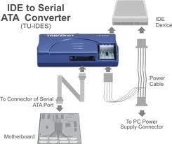 Adaptor Trendnet IDE la SATA TU-IDES - Pret | Preturi Adaptor Trendnet IDE la SATA TU-IDES