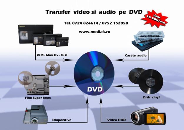 Transfer, conversie, copiere de pe casete video si audio, film 8mm, Super 8 - Pret | Preturi Transfer, conversie, copiere de pe casete video si audio, film 8mm, Super 8