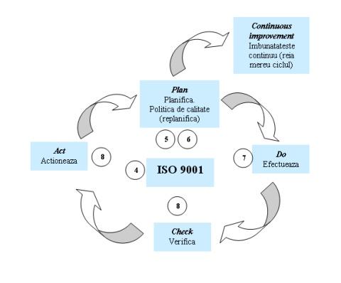 Consultanta ISO 9001 , Consultanta certificare ISO 9001 , ISO 9001 - Pret | Preturi Consultanta ISO 9001 , Consultanta certificare ISO 9001 , ISO 9001