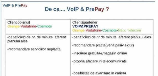 Voip&prepay ai propriul magazin gsm propria afacere - Pret | Preturi Voip&prepay ai propriul magazin gsm propria afacere