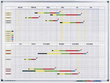 Tabla de planificare Legamaster Premium, magnetica, 90 x 120 cm - Pret | Preturi Tabla de planificare Legamaster Premium, magnetica, 90 x 120 cm