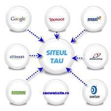 Promovare Site Online pe masterseo.ro - Pret | Preturi Promovare Site Online pe masterseo.ro