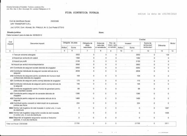 vand firma transport - Pret | Preturi vand firma transport