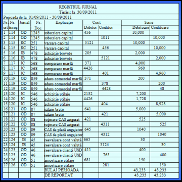 Grafic Registru Jurnal Contabil - Pret | Preturi Grafic Registru Jurnal Contabil